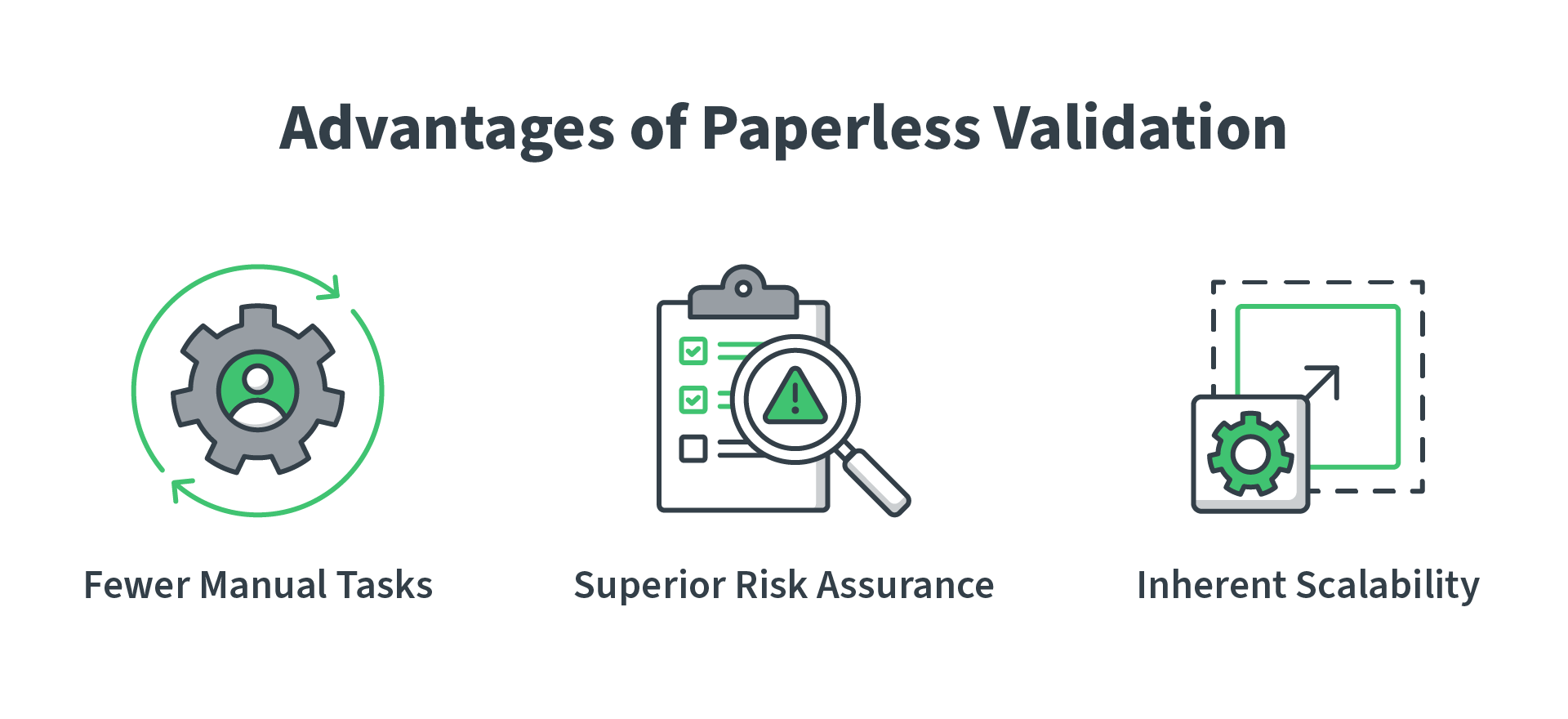 Guide to Paperless Validation in Life Sciences | Sware